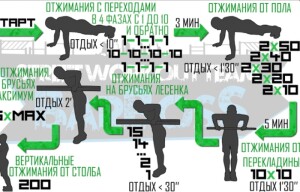 Авторское право на методику